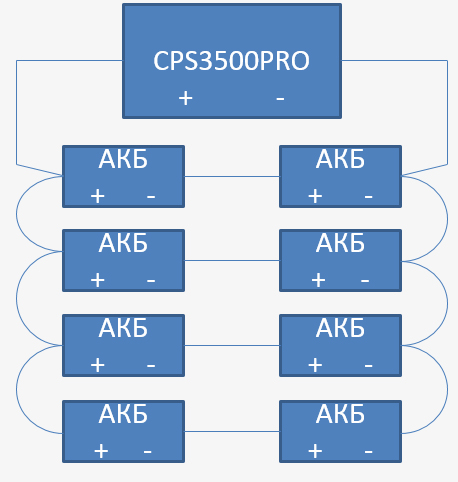 Схема подключения АКБ к 24в модели инвертора. 