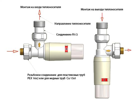 Конфигурация клапанов термостатических и угловых с использованием перестановки резьбовых соединений