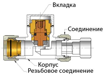 Устройство и эксплуатация клапана обратного потока на примере клапана прямого