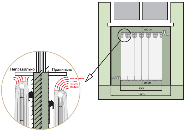 Для максимальной эффективности работы радиатора рекомендуется соблюдать следующие размеры