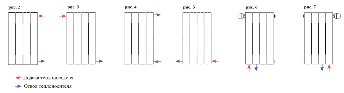 Возможные схемы подключения к тепловой сети радиаторов SUPReMO 