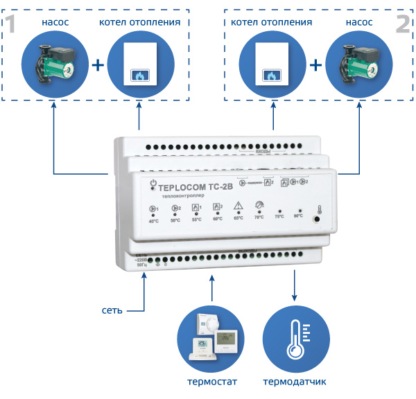 Теплоконтроллер TEPLOCOM ТС-2В