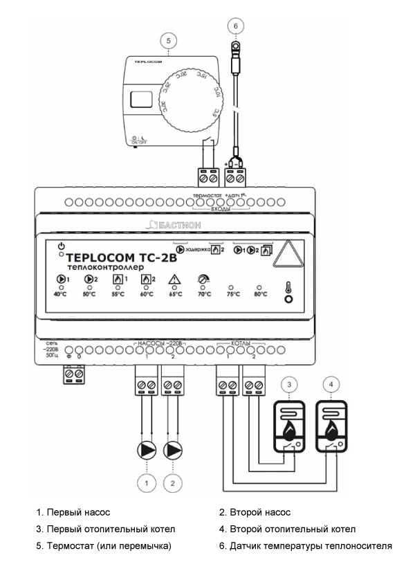 Теплоконтроллер TEPLOCOM ТС-2В