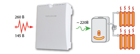 TEPLOCOM ST-555