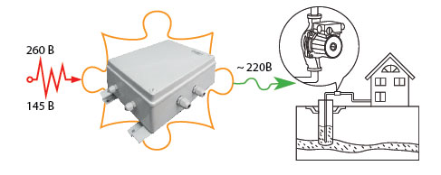 TEPLOCOM ST-1300