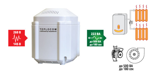 Teplocom ST-222/500