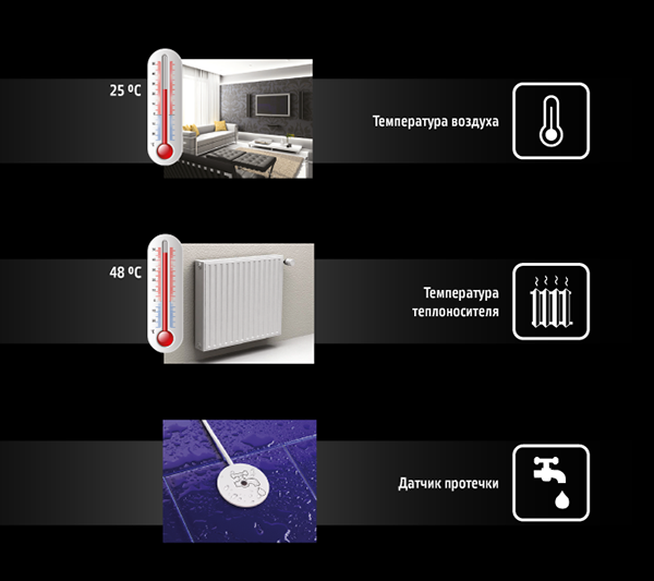 Теплоинформатор TEPLOCOM GSM