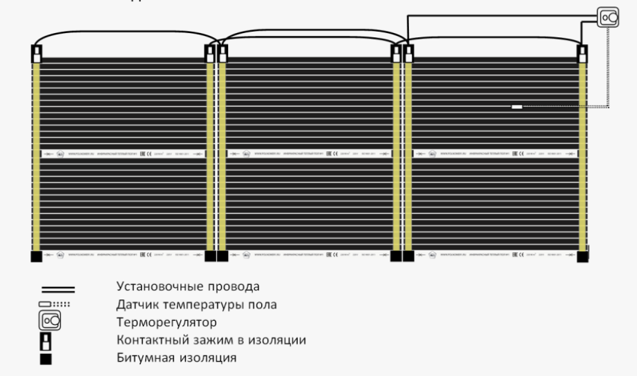 Инфракрасный пленочный &quot;Теплый пол №1&quot;